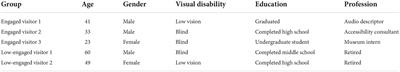 The experience of adults with visual disabilities in two Brazilian science museums: An exploratory and qualitative study